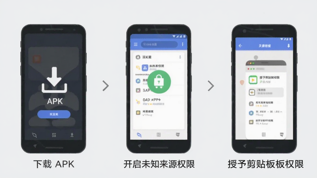 一张展示灵犀超链在手机上安装和权限设置步骤的示意图,画面分为三个小步骤图标,分别表示下载APK、开启未知来源权限、授予剪贴板权限,背景为浅灰色,风格扁平化教程图示,画质清晰干净