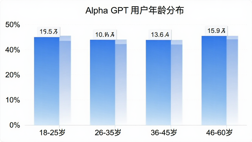 Alpha GPT �û�����ֲ���״ͼ������Ϊ�����