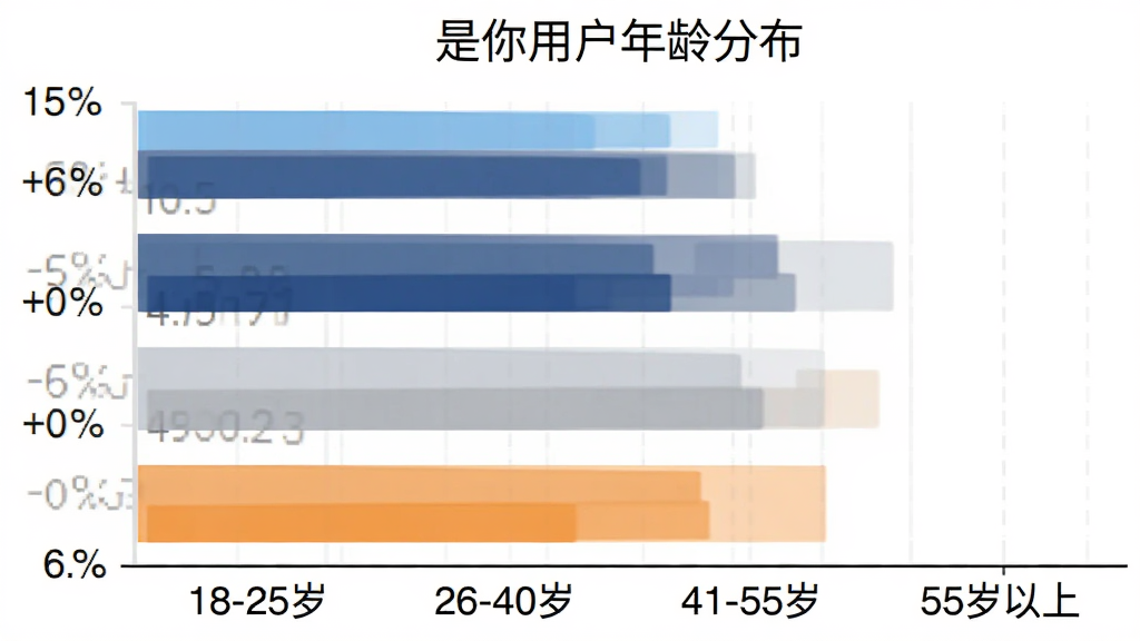 一个横向柱状图展示