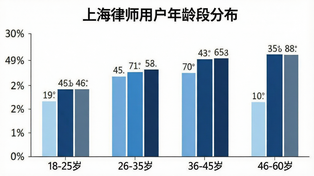 柱状图信息图,标题为