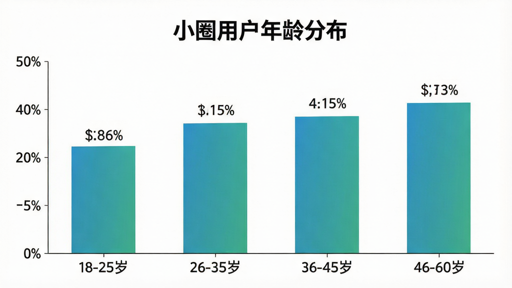 一张柱状图信息图,标题为
