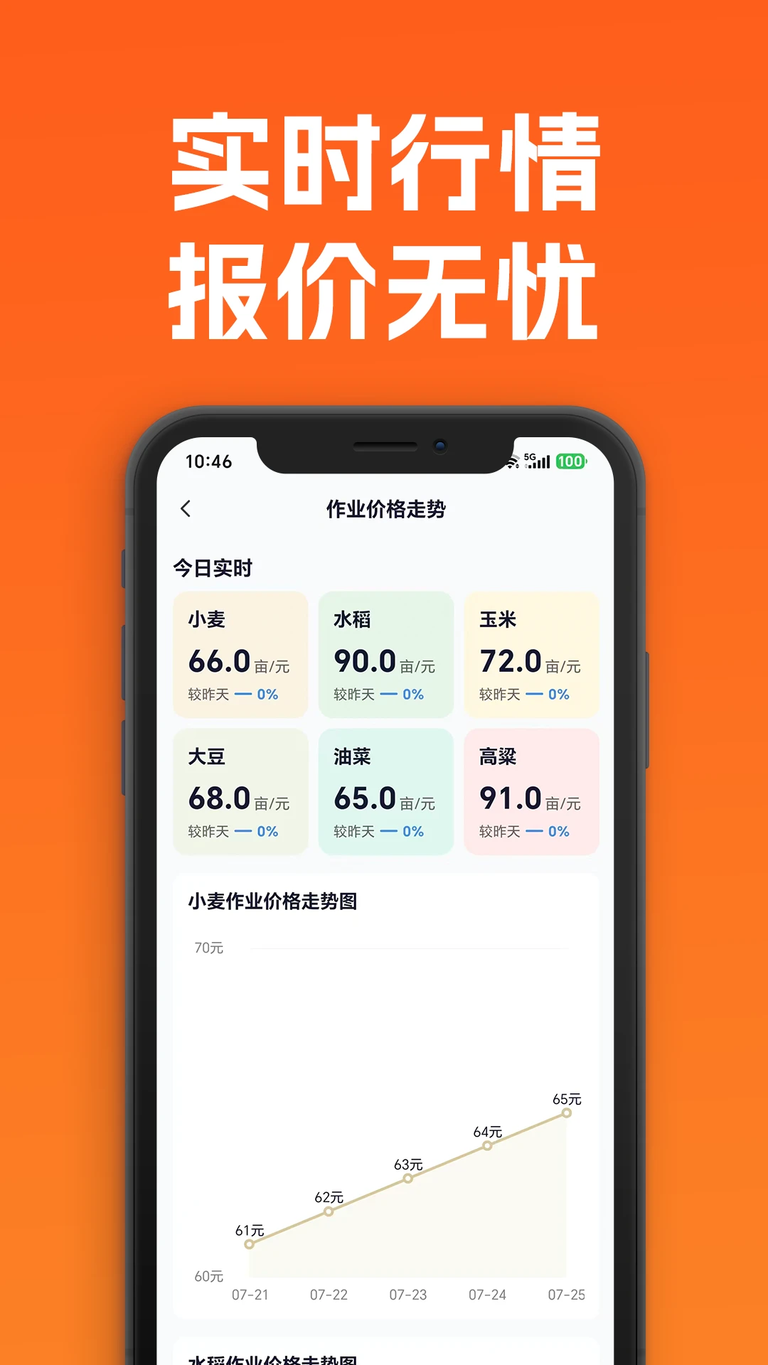 �Ǹ������ֶ�-ũ����ҵ����v1.0.2 ũ����ר����ҵ��¼����