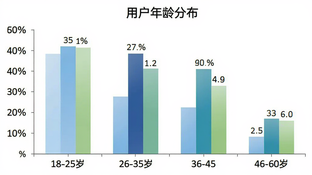 柱状图展示
