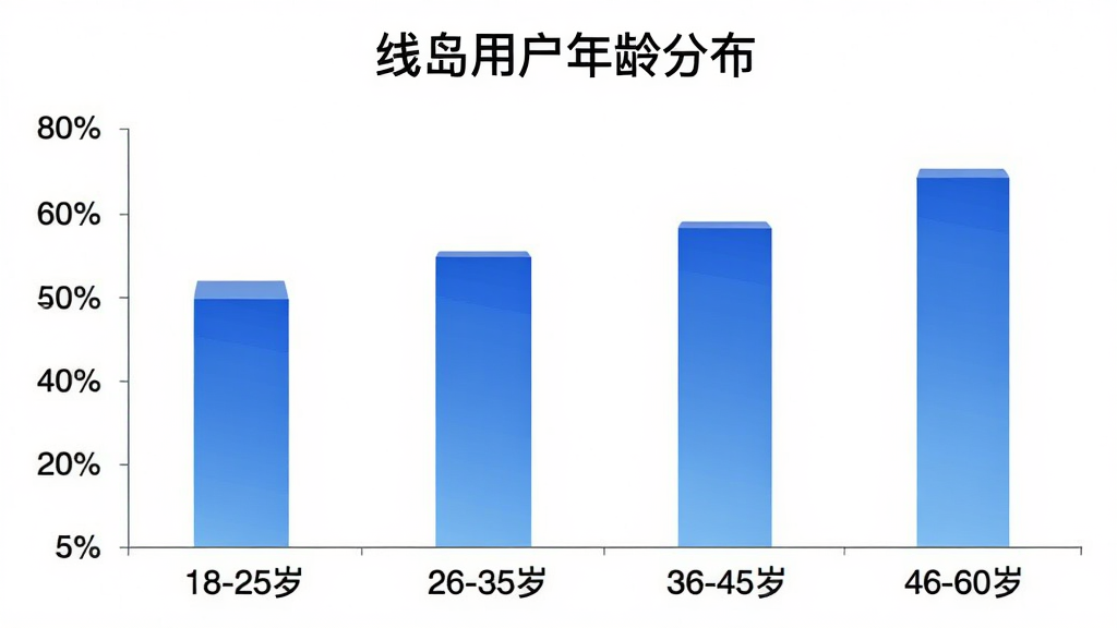 柱状图信息图,展示