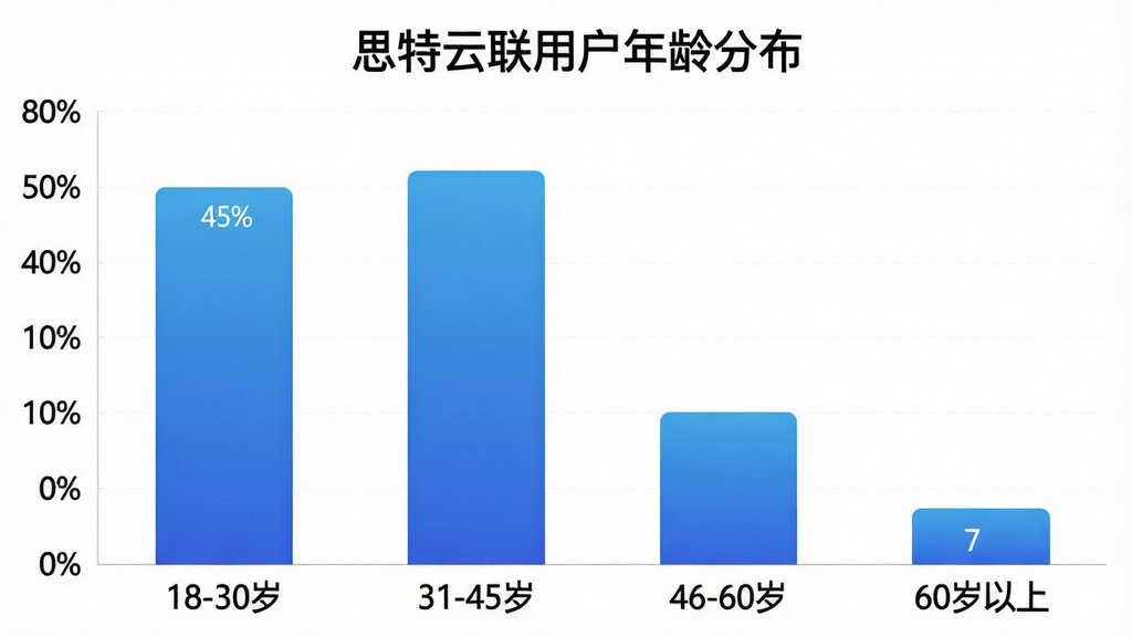 一张柱状图展示图,标题为