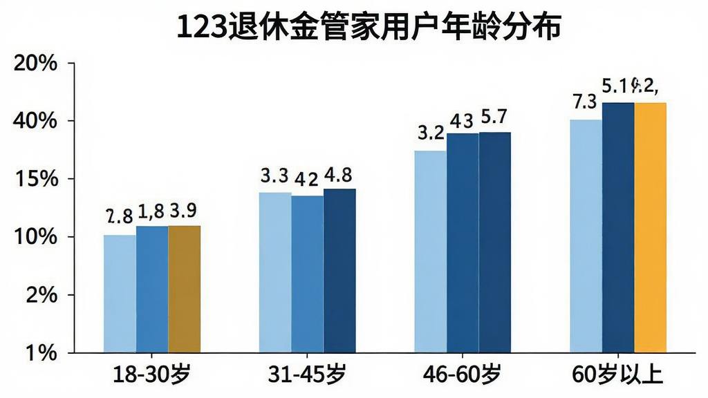 一张柱状图,标题为