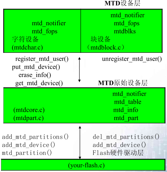 MTD Controller 安卓版 界面