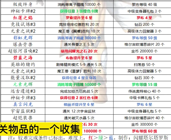 ����������Ӣ�۹�����