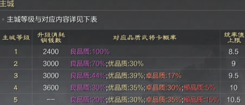 ����֮�����ΰ�����