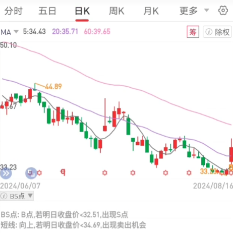 ƽ��֤ȯapp�ٷ���