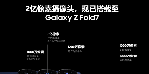 ���Ǻ���ZFold7��ô���� ����GalaxyZFold7������ôˢ��