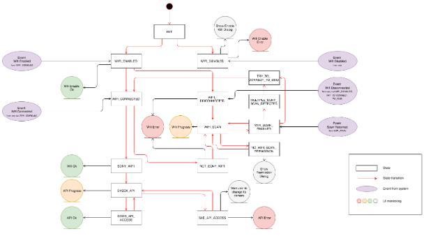 TimeLapse��׿��