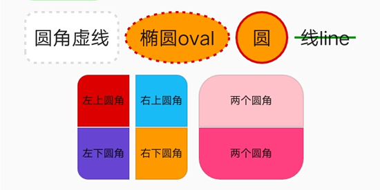 ShapeView�ٷ���