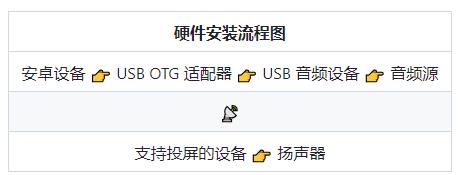 Vinyl Cast手机版 Vinyl Cast手机版