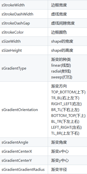 ShapeView�ٷ���v10.0 ���°�