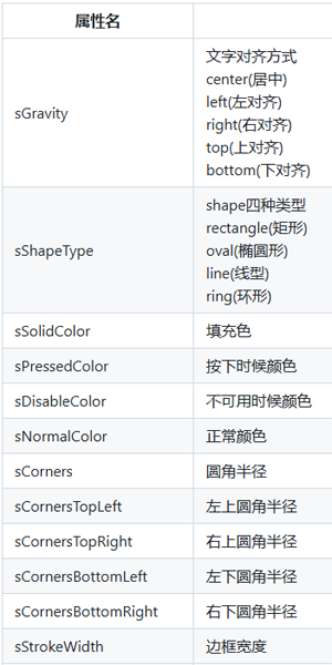 ShapeView�ٷ���v10.0 ���°�
