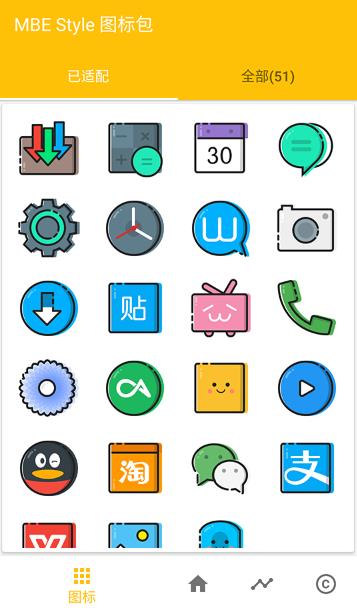 MBE Style�������°�