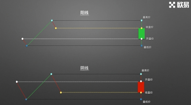 ox������app���°�