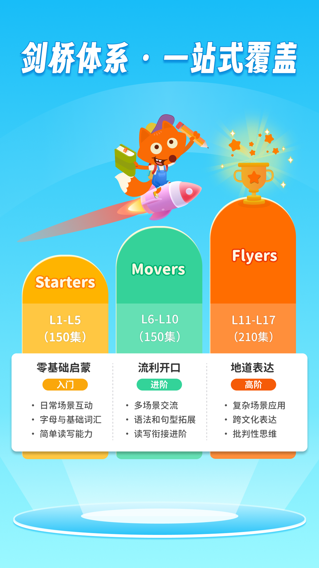 说游记app最新版v1.0.10 安卓版