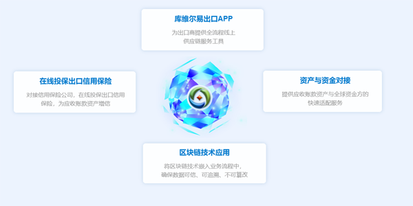 库维尔易出口app官方版 库维尔易出口app官方版