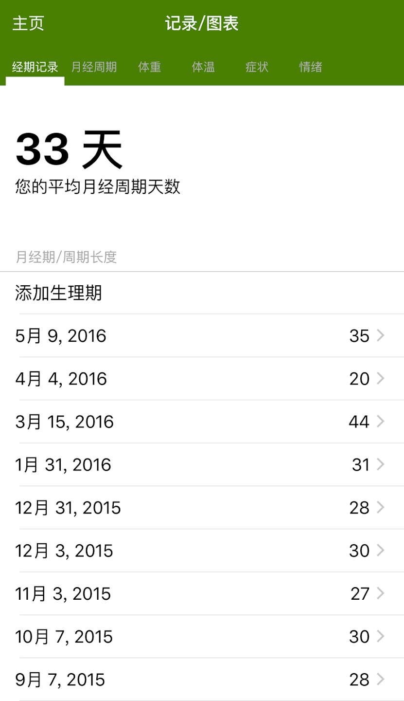 ���ڸ�����app���°�(P Tracker)v12.9.1 ��׿��