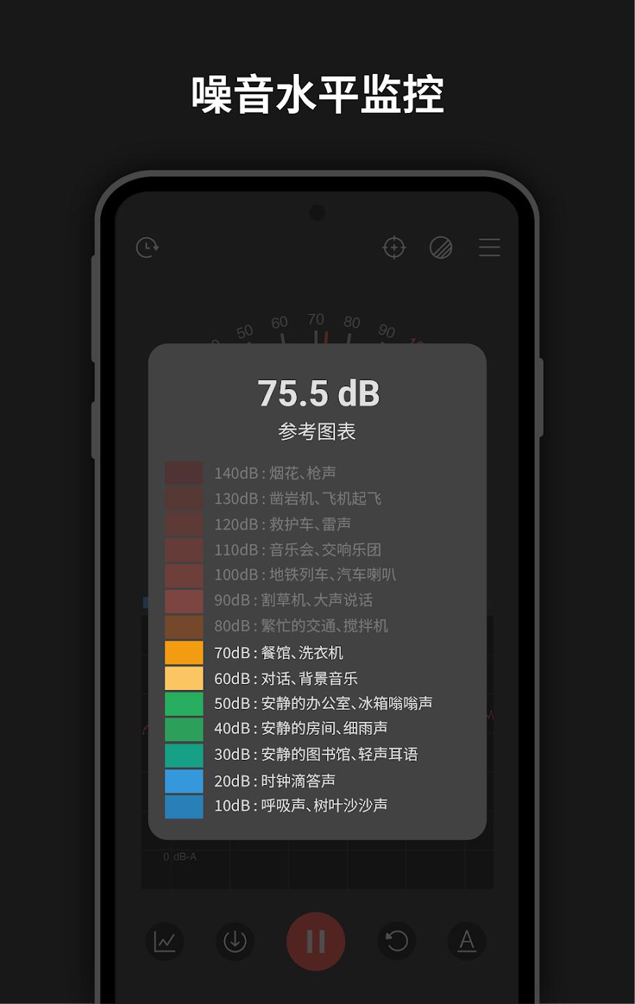 Sound Meterרҵ��(������)v11.1 �ֻ���