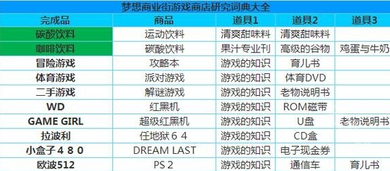梦想商店街物语SP正式版 梦想商店街物语SP正式版