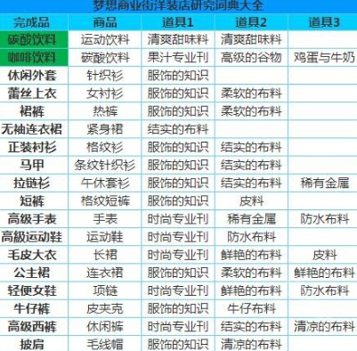 梦想商店街物语SP正式版 梦想商店街物语SP正式版