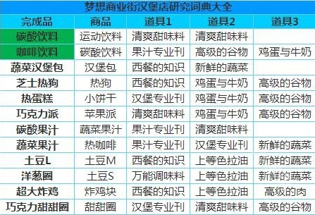 梦想商店街物语SP正式版 梦想商店街物语SP正式版