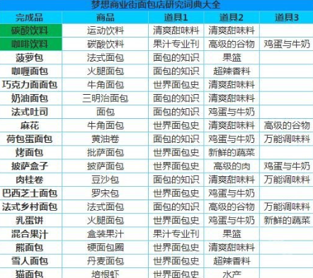梦想商店街物语SP正式版 梦想商店街物语SP正式版