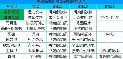 梦想商店街物语SP正式版 梦想商店街物语SP正式版