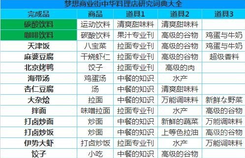 梦想商店街物语SP正式版 梦想商店街物语SP正式版