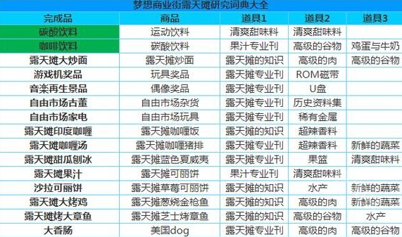 梦想商店街物语SP正式版 梦想商店街物语SP正式版