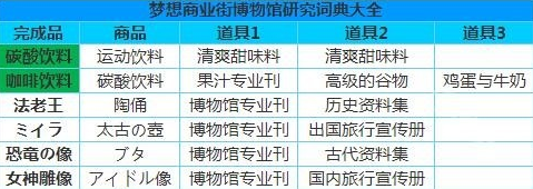 梦想商店街物语SP正式版 梦想商店街物语SP正式版