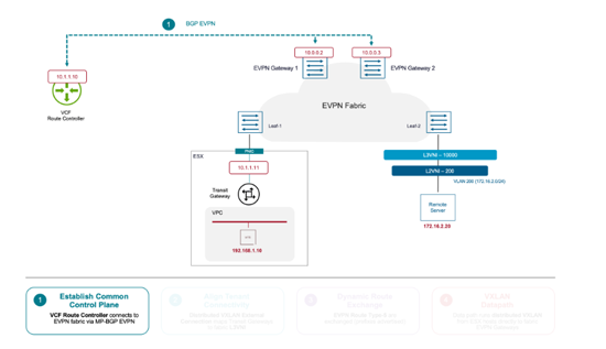 VMwareAria��ƽ̨��ά��������