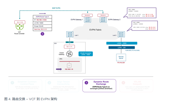 VMwareAria��ƽ̨��ά��������