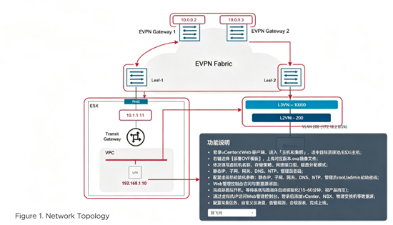 VMwareAria��ƽ̨��ά��������