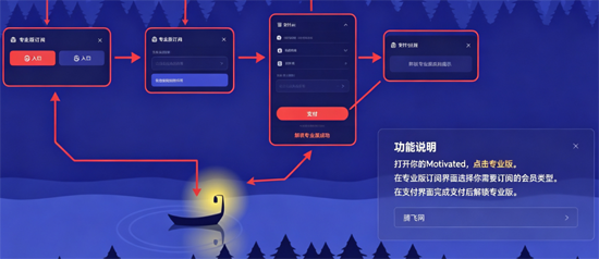 Motivated自律打卡 Motivated自律打卡