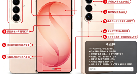 ����GalaxyS26+̨��̼�����