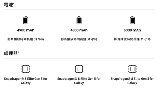 ����GalaxyS26+̨��̼�����