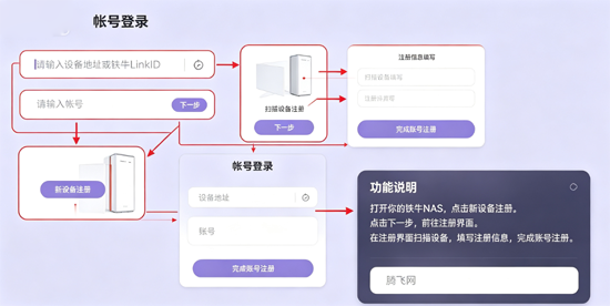 铁牛NAS数据存储app官方版 铁牛NAS数据存储app官方版