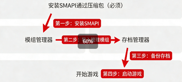 星露谷loader最新版本 星露谷loader最新版本