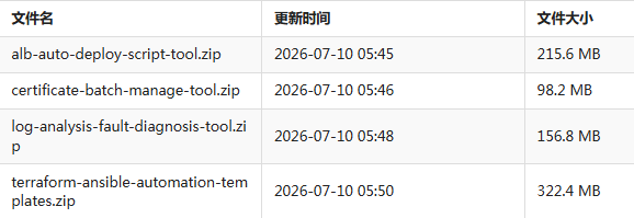 NSXALB全套资源包NSX高级负载均衡新版 NSXALB全套资源包NSX高级负载均衡新版