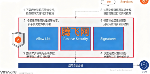 NSXALB全套资源包NSX高级负载均衡新版 NSXALB全套资源包NSX高级负载均衡新版