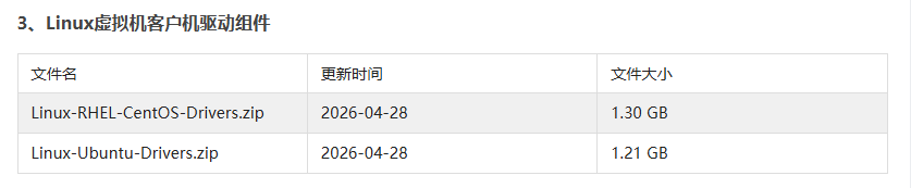 VMwarevSphere9.0完整套件下载 VMwarevSphere9.0完整套件下载