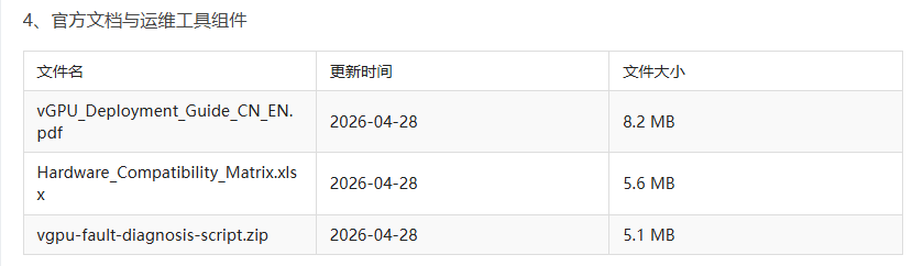 VMwarevSphere9.0完整套件下载 VMwarevSphere9.0完整套件下载
