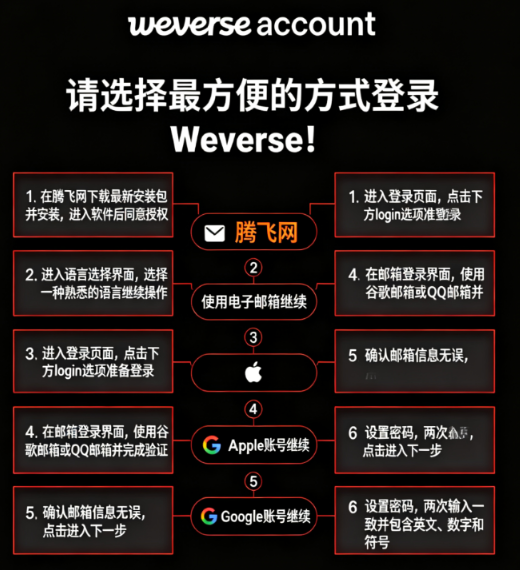 Weverse安装包稳定版 Weverse安装包稳定版
