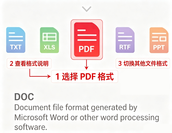 PDF Converter高级解锁版 PDF Converter高级解锁版