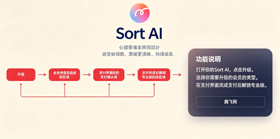Sort AI���°汾