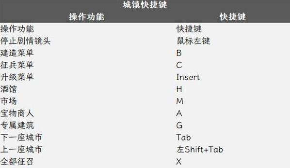 魔法门8电脑版 魔法门8电脑版